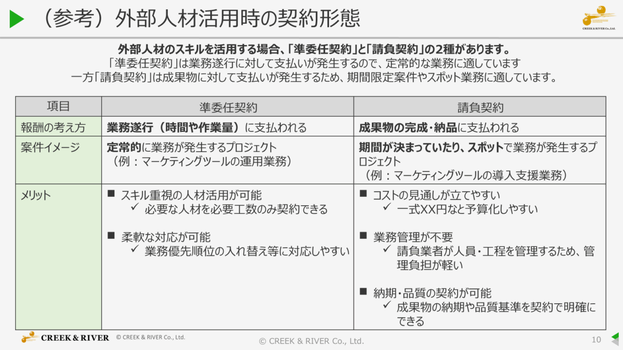 資料の一部